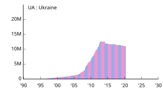 UA Ukraine ウクライナ