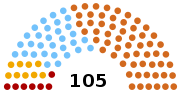Thumbnail for Հայաստանի խորհրդարանական ընտրություններ (2017)