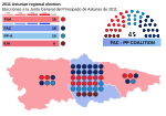 Miniatura para Elecciones a la Junta General del Principado de Asturias de 2011