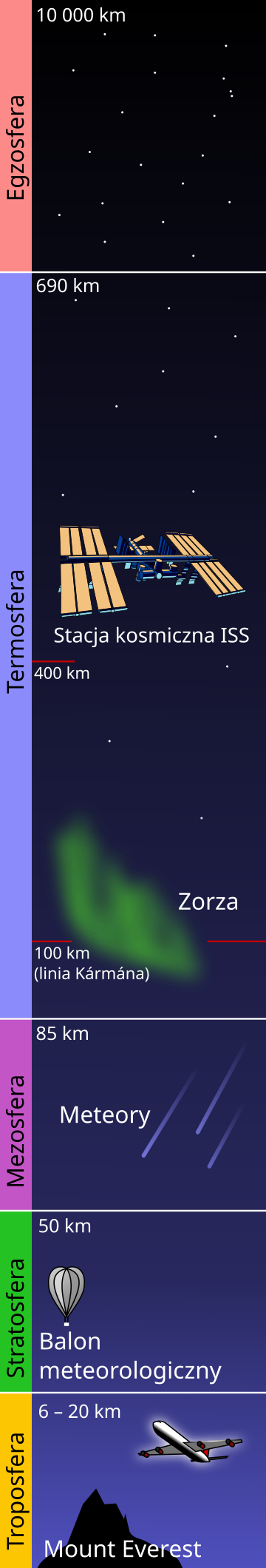 File:Atmosphere layers-pl.svg