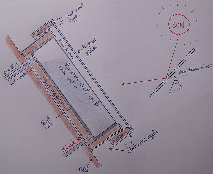 File:BatchSolarHeater.JPG