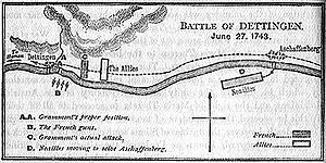 esquema de batalla