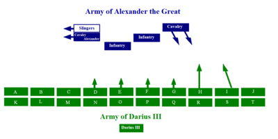 alexander the greats army tactics