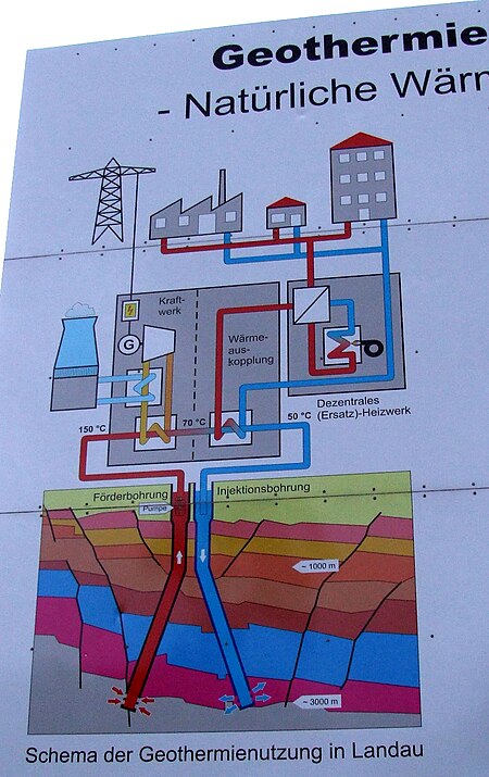 Bauschild Geothermiekraftwerk Landau