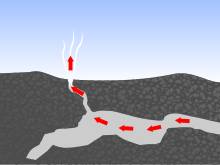 Land-based blowhole Blowhole2.svg