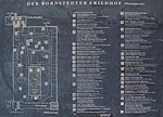 Liste der Gräber bekannter Persönlichkeiten auf dem Bornstedter Friedhof