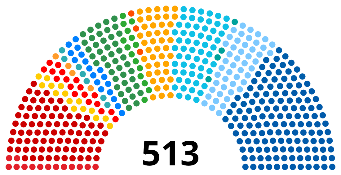 Chamber of Deputies (Brazil)