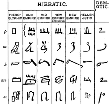 Ejemplos del egipcio demótico y hierático