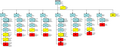 Organization of the Confederate Army of the Potomac during the First Battle of Bull Run