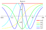 Thumbnail for Chebyshev rational functions