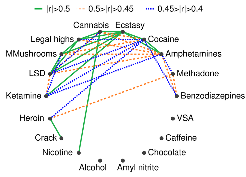 File:Correlations between drugs usage.png