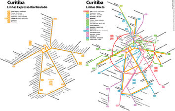 61: Nahverkehr in Curitiba