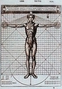 Vitruvian Man, illustration in the edition of De architectura
by Vitruvius; illustrated edition by Cesare Cesariano (1521) De Architectura030.jpg