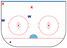 Typical winger positioning in the defensive zone Defensive Winger (Ice hockey).PNG