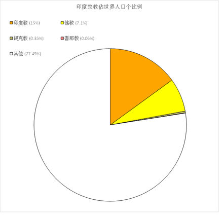 印度宗教 Wikiwand