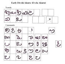 Chart of early Dives Akuru by Xavier Romero-Frias. Div ak01.PNG