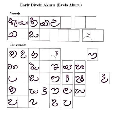 maldivian writing systems wikiwand