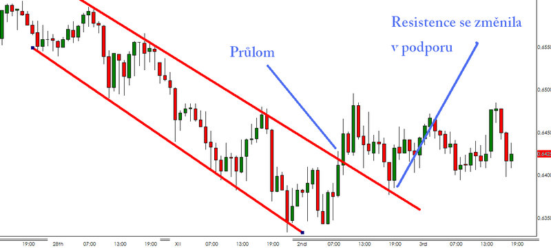 File:Downtrend channel.png