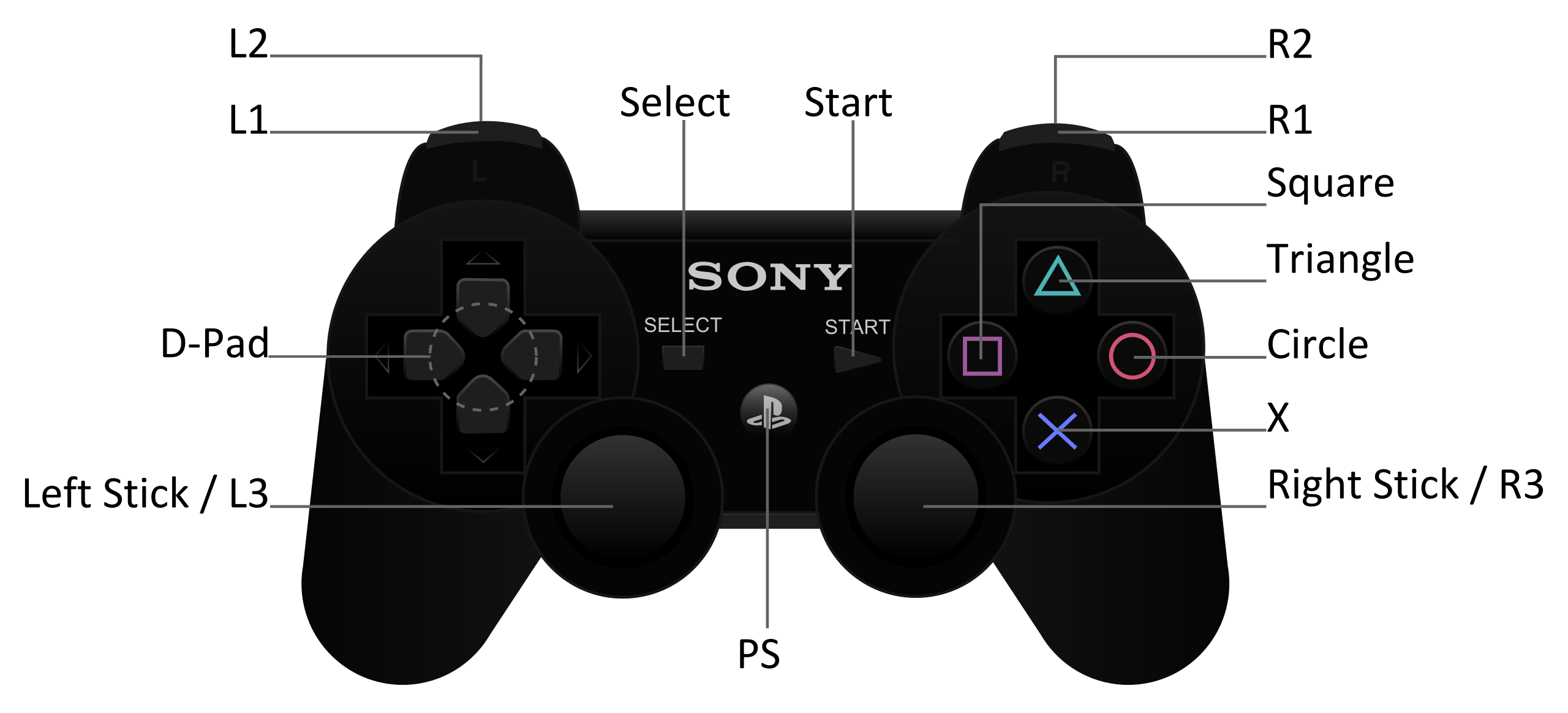 Ps функции. Ps4 геймпад кнопка r3. Кнопка r на джойстике Sony PLAYSTATION 4. L3 кнопка на джойстике пс3. L2 lt на джойстике ps5.