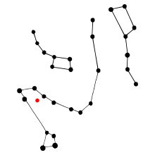 The north ecliptic pole (Beiji Bei Ji 
, represented by a red dot which does not correspond to any astral body since the north ecliptic pole is starless, Wu Ji 
Wuji, "without pole") coiled by Draco (Tianlong Tian Long 
), which slithers between the Little Dipper and the Big Dipper (Great Chariot), respectively representing yin and yang, death and life. As the symbol of the "protean" primordial power which contains yin and yang as one, the dragon is the curved line in-between yin and yang in the "diagram of the Supreme Pole" (Tai Ji Tu 
Taijitu, of Tai Ji 
Taiji) - . Ecliptic north pole (Beiji Bei Ji ) in Tianlong Tian Long Zuo  (Draco) between the Dippers.svg