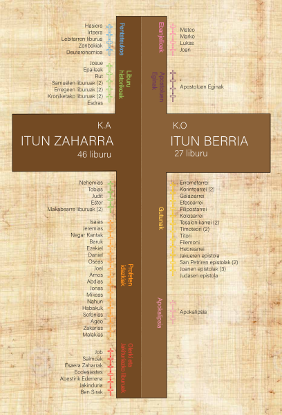 File:Edukia infografia.svg