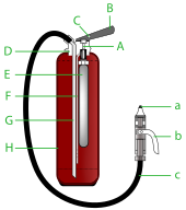 Utilisation d'un extincteur CO2, Nouvelle vidéo agrémentant nos supports  de formation. Utilisation d'un extincteur CO2 Plus d'information sur  www.incendis.fr ou par mail, By Incendis