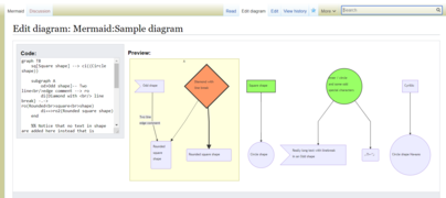 The "edit diagram" interface for a Mermaid diagram