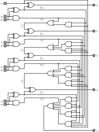 <span class="mw-page-title-main">Logic gate</span> A device, real or idealized, performing a Boolean function