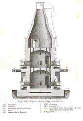 Fours à Céramique - Europages