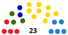 FuerteventuraCabildoDiagram2011.svg