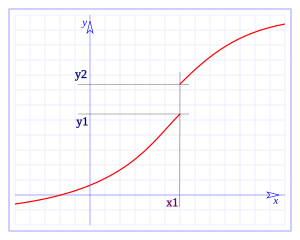 Función Continua 022.svg