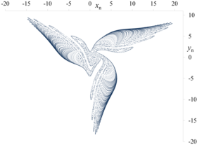 f2-g1, α = 0.008, σ = 0.05, μ = −0.496