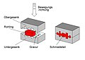 Vorschaubild der Version vom 17:06, 17. Jan. 2006