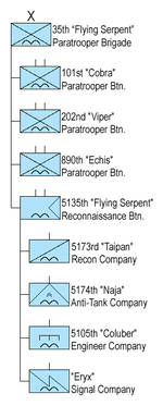 Israelische Fallschirmjäger-Brigade