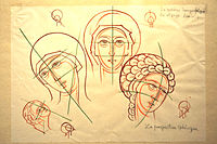 Schema der Darstellung des weiblichen Kopfs