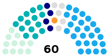 India Meghalaya Legislative Assembly 2008.svg