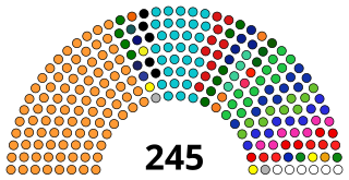 <span class="mw-page-title-main">Rajya Sabha</span> Upper house of the Parliament of India