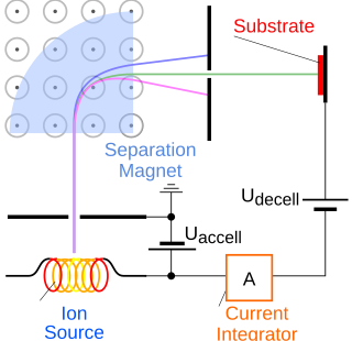 <span class="mw-page-title-main">Ion beam deposition</span>