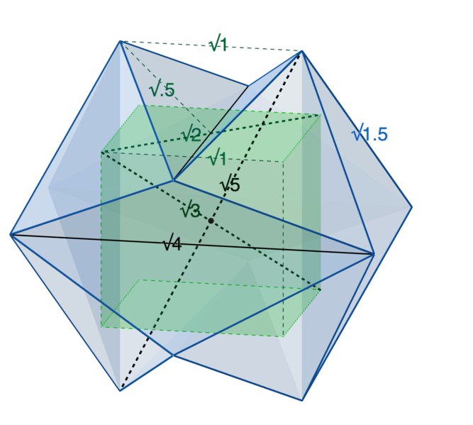 File:Jessen's unit-inscribed-cube dimensions.png