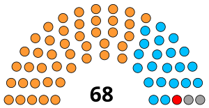 Czerwiec Himachal Pradesh Legislative Assembly.svg