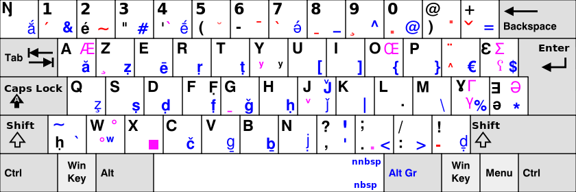 Tamazight (Berber) keyboard layout for Latin script