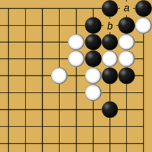 Diagramma che mostra la posizione.