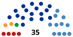 Krasnoyarsk City Council of Deputies.svg