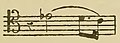Kufferath - L’Art de diriger l’orchestre, 1890 (page 29 crop 2).jpg