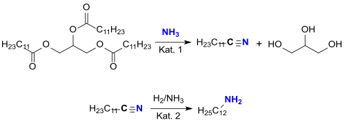 Synthesis of laurylamine