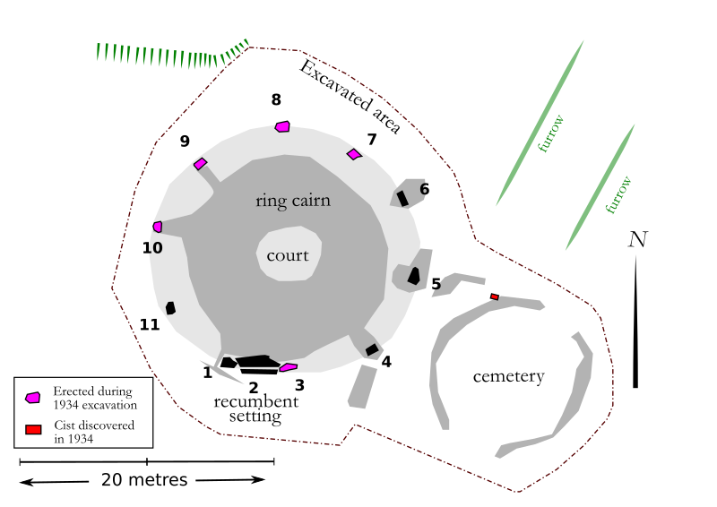 File:Loanhead of Daviot stone circle, plan.svg