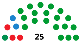 MarbellaCounselDiagram1995.svg