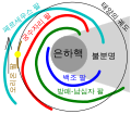 한국어: File:Milky Way Spiral Arm(ko).svg