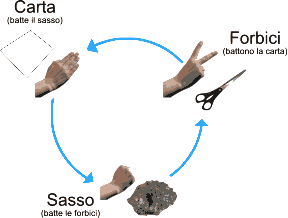 File:MorraCinese.svg