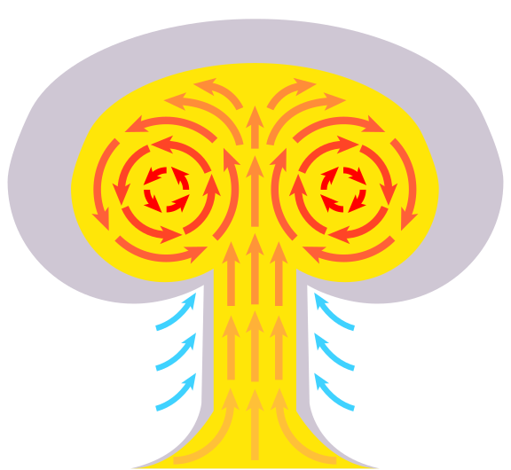 File:Mushroom cloud.svg